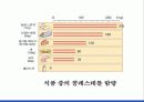 지질 (Lipid) 16페이지