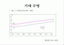 한국인의 만성질환 생활과 건강  4페이지