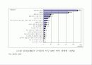 한국인의 만성질환 생활과 건강  9페이지