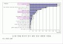 한국인의 만성질환 생활과 건강  10페이지