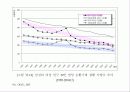 한국인의 만성질환 생활과 건강  11페이지