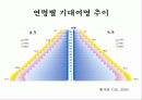 한국인의 만성질환 생활과 건강  13페이지