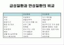 한국인의 만성질환 생활과 건강  21페이지