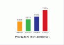 한국인의 만성질환 생활과 건강  25페이지