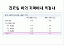 한국인의 만성질환 생활과 건강  30페이지