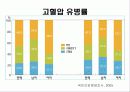한국인의 만성질환 생활과 건강  32페이지