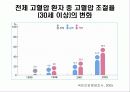 한국인의 만성질환 생활과 건강  36페이지