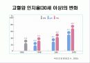 한국인의 만성질환 생활과 건강  37페이지