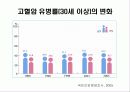 한국인의 만성질환 생활과 건강  38페이지