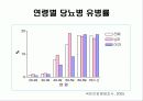 한국인의 만성질환 생활과 건강  47페이지