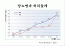 한국인의 만성질환 생활과 건강  51페이지