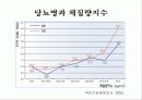 한국인의 만성질환 생활과 건강  52페이지