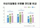 한국인의 만성질환 생활과 건강  53페이지