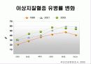 한국인의 만성질환 생활과 건강  54페이지