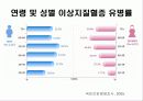 한국인의 만성질환 생활과 건강  55페이지