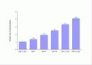 한국인의 만성질환 생활과 건강  59페이지