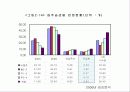 한국인의 만성질환 생활과 건강  64페이지