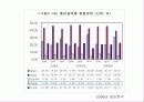 한국인의 만성질환 생활과 건강  66페이지
