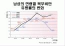 한국인의 만성질환 생활과 건강  72페이지