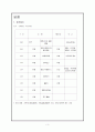 경주의 관광 활성화 방안 모색 3페이지