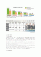 월마트 (WalMart) 11페이지