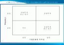 해외직접투자 8페이지