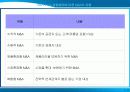해외직접투자 16페이지