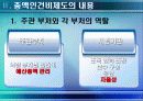 총액인건비제도 7페이지