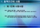 총액인건비제도 27페이지
