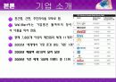 월마트의 한국시장 진출실패 & 글로컬리제이션 6페이지