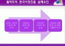 월마트의 한국시장 진출실패 & 글로컬리제이션 13페이지