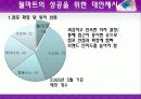 월마트의 한국시장 진출실패 & 글로컬리제이션 28페이지