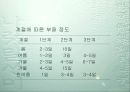 조선시대 검시의 과학성 7페이지