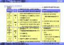 남양유업 성장의 원동력  -식품산업을 중심으로- 4페이지