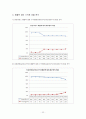 방송산업 매체별 매출액(1998-2008) (지상파,케이블,뉴미디어) 22페이지