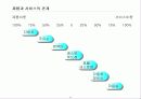 서비스경영의 이해 & 서비스경영전략 & 서비스조직 및 인사관리 4페이지