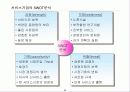 서비스경영의 이해 & 서비스경영전략 & 서비스조직 및 인사관리 29페이지