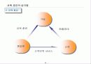 서비스경영의 이해 & 서비스경영전략 & 서비스조직 및 인사관리 45페이지