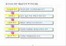 서비스경영의 이해 & 서비스경영전략 & 서비스조직 및 인사관리 51페이지