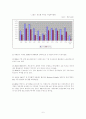 국제 무역론 7페이지