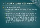 교수체제개발 17페이지