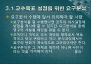 교수체제개발 21페이지