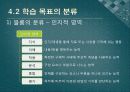 교수체제개발 45페이지