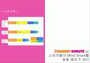 요즘 20대… (던킨도너츠 : Dunkin' Donuts) 9페이지