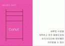 요즘 20대… (던킨도너츠 : Dunkin' Donuts) 22페이지