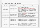 국내 온실가스 감축정책의 개요 3페이지