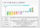 국내 온실가스 감축정책의 개요 5페이지