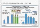 국내 온실가스 감축정책의 개요 7페이지
