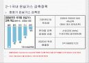 국내 온실가스 감축정책의 개요 8페이지