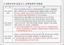 국내 온실가스 감축정책의 개요 16페이지